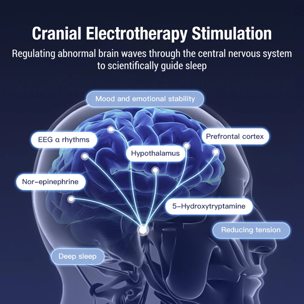 Trainovafit CES Microcurrent Sleep Aid & Relaxation Device