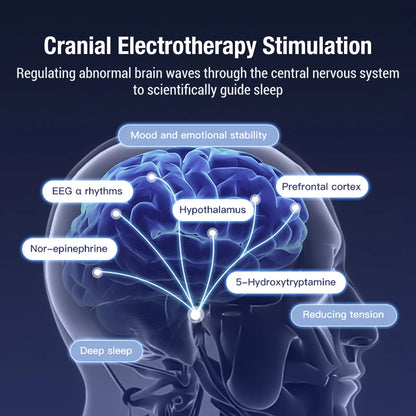 Trainovafit CES Microcurrent Sleep Aid & Relaxation Device