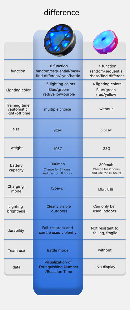 Smart Agility Training Light for Kids - Ideal for Physical Fitness, Remote-Controlled Light Operations