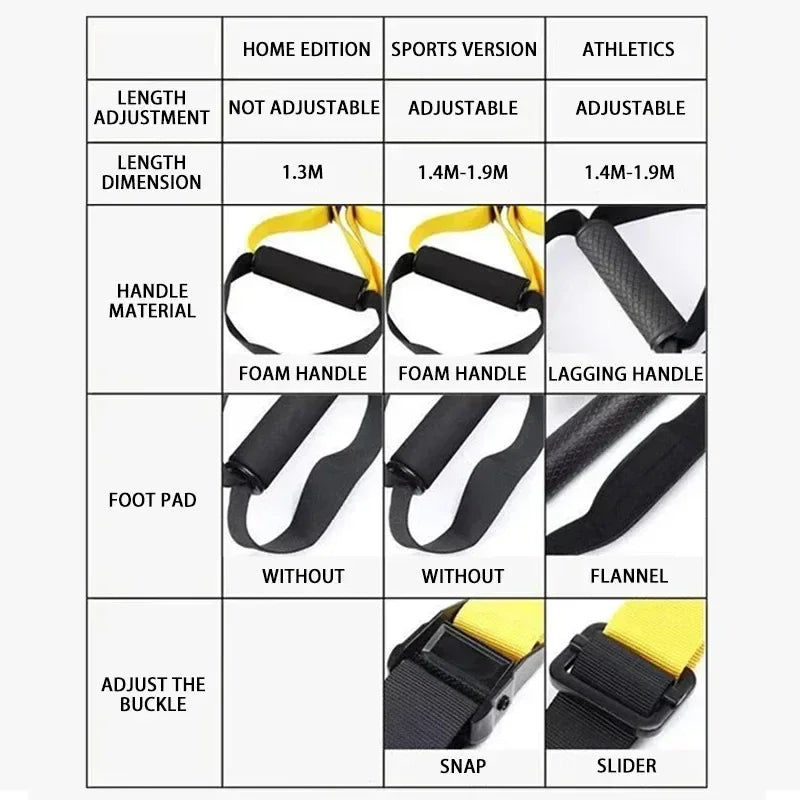 P3-Trx Suspension Training Strap Adjustable Tensioner Trainer Resistance Device Hanging Pulling Rope Home Yoga Fitness Band Belt