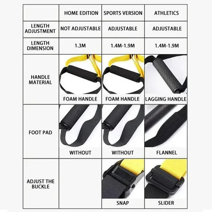 P3-Trx Suspension Training Strap Adjustable Tensioner Trainer Resistance Device Hanging Pulling Rope Home Yoga Fitness Band Belt
