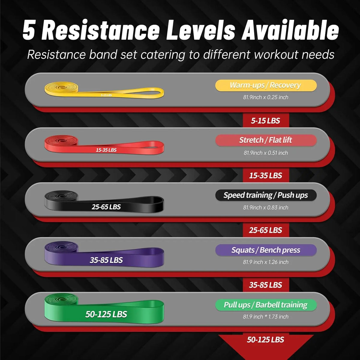 Trainovafit 5-Level Pull Up Assistance & Resistance Loop Bands Set